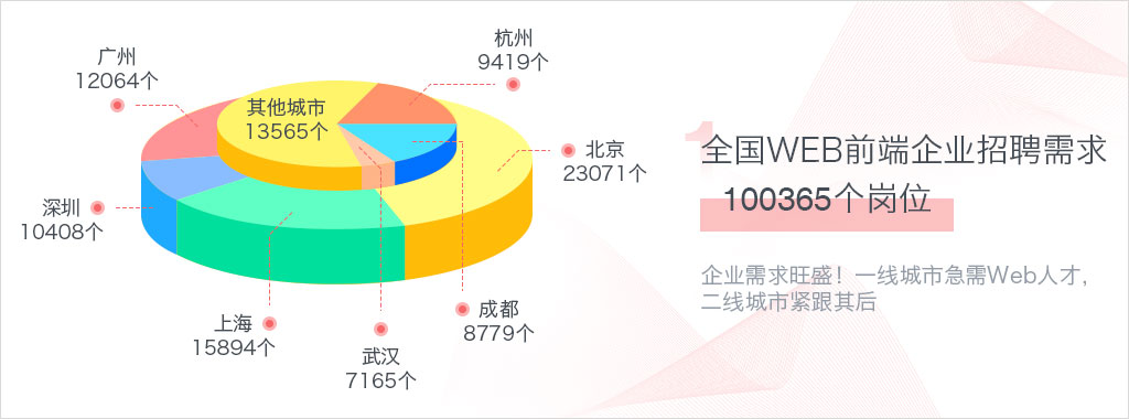 企业需求